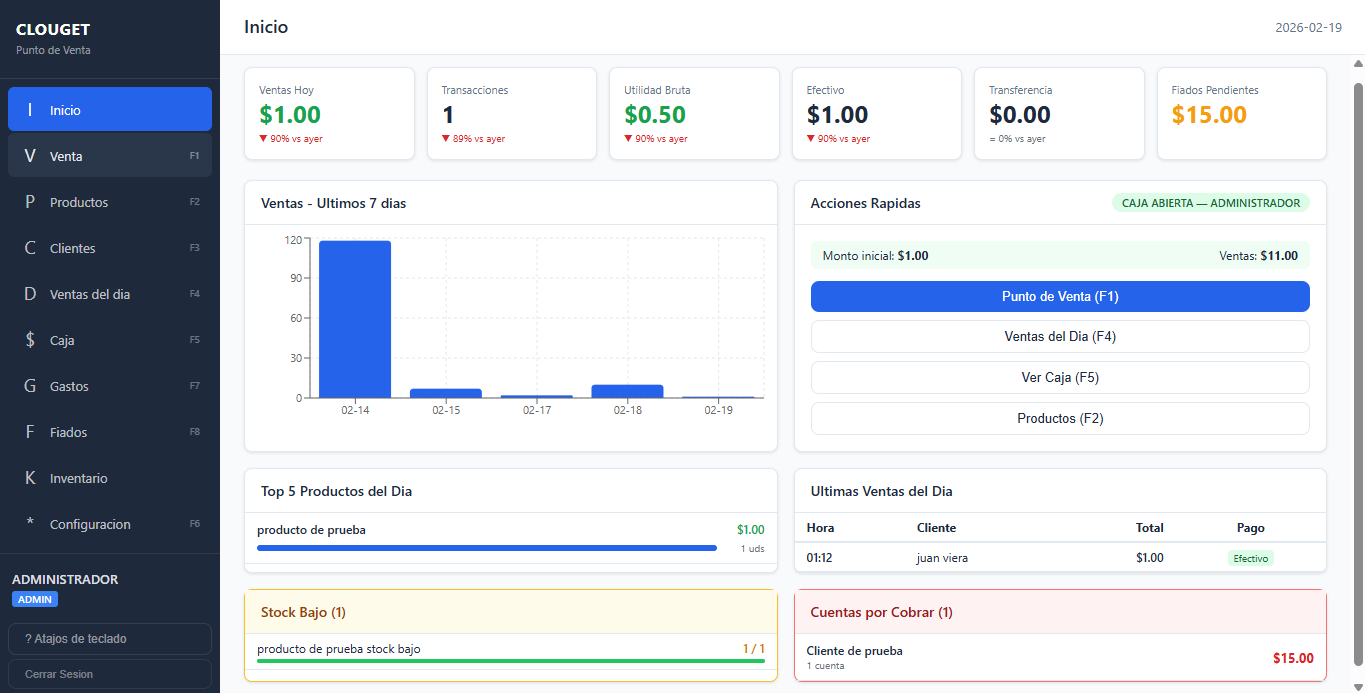 Dashboard con graficas, KPIs y widgets