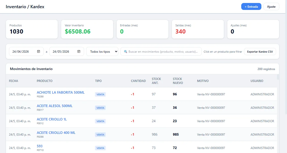 Inventario de Clouget POS