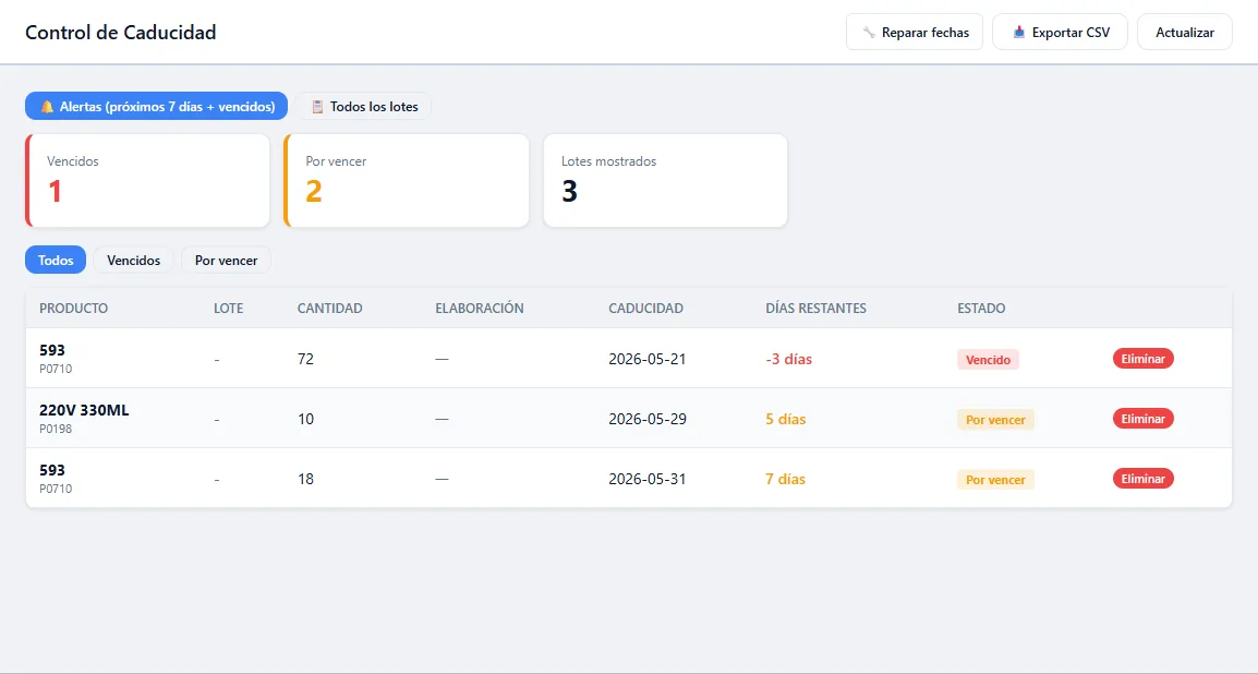 Control de caducidad con los lotes por vencer